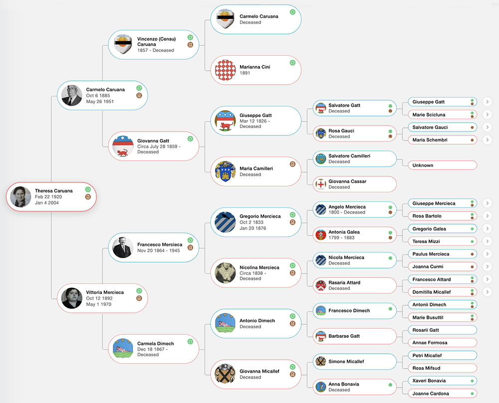My Mother, Theresa Caruana's Family Tree